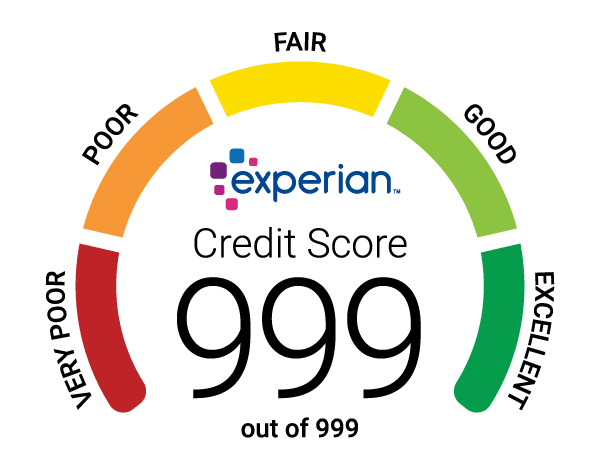 Experian new credit score